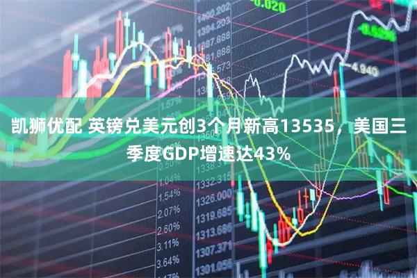 凯狮优配 英镑兑美元创3个月新高13535，美国三季度GDP增速达43%